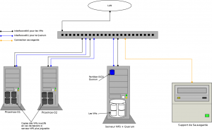 Diagramme-proxmox
